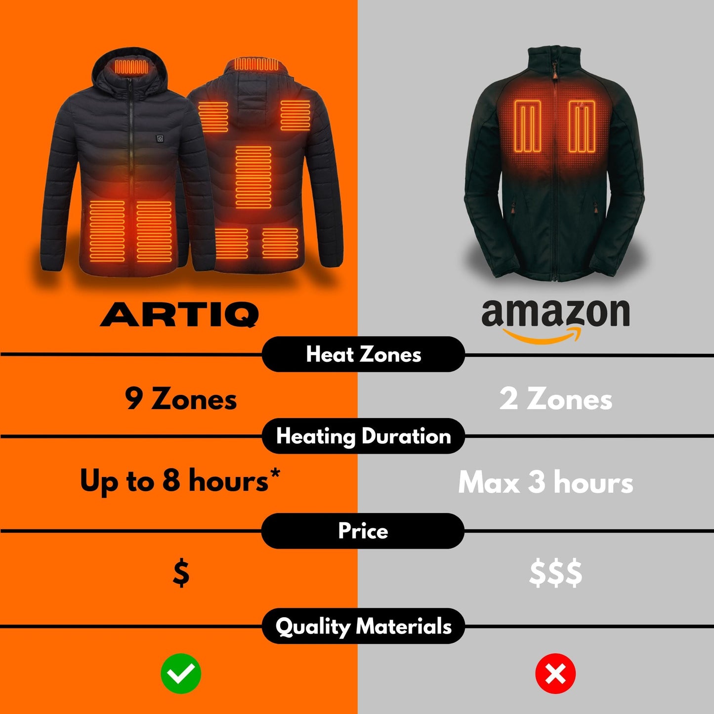 Artiq Heated Jacket